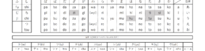 ゐ・ゑ・デュ・ドゥ・ツァ他の入力（ローマ字[入力]）